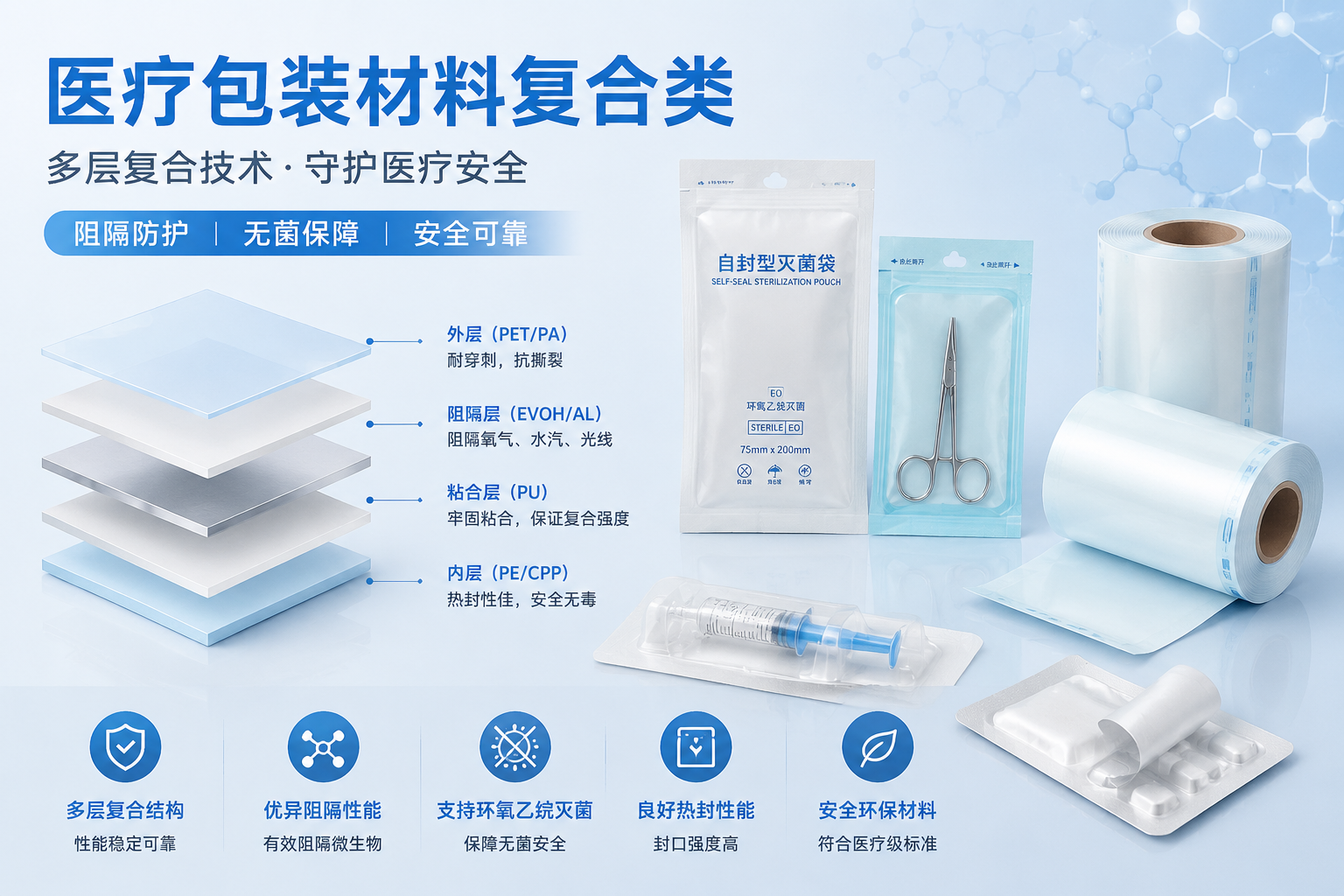 医疗包装材料复合