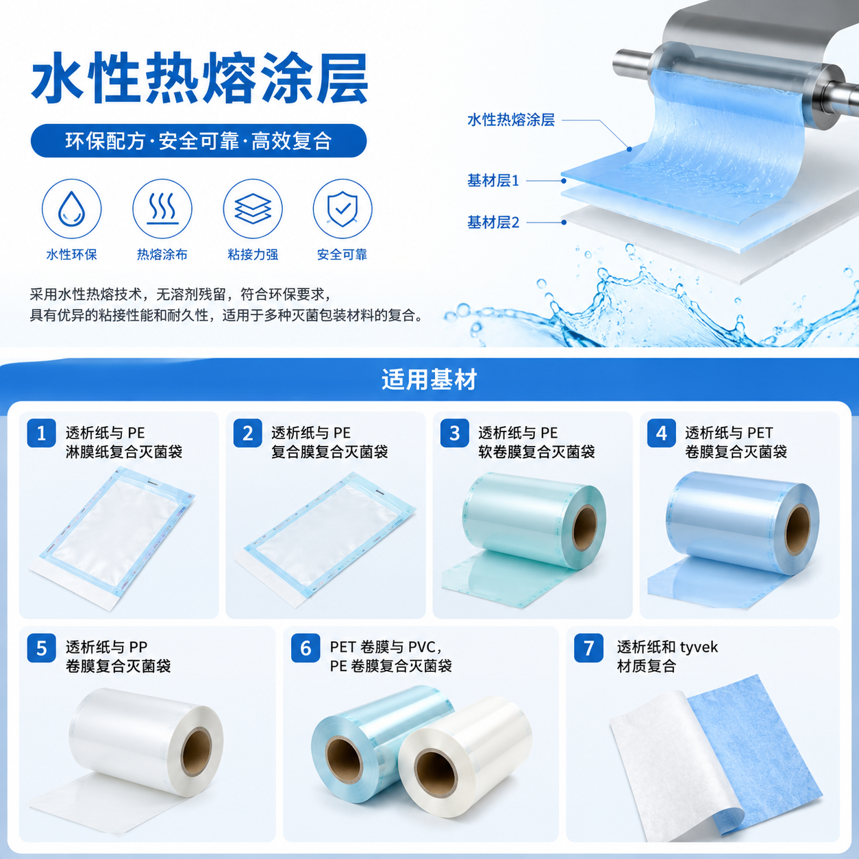 水性热熔胶