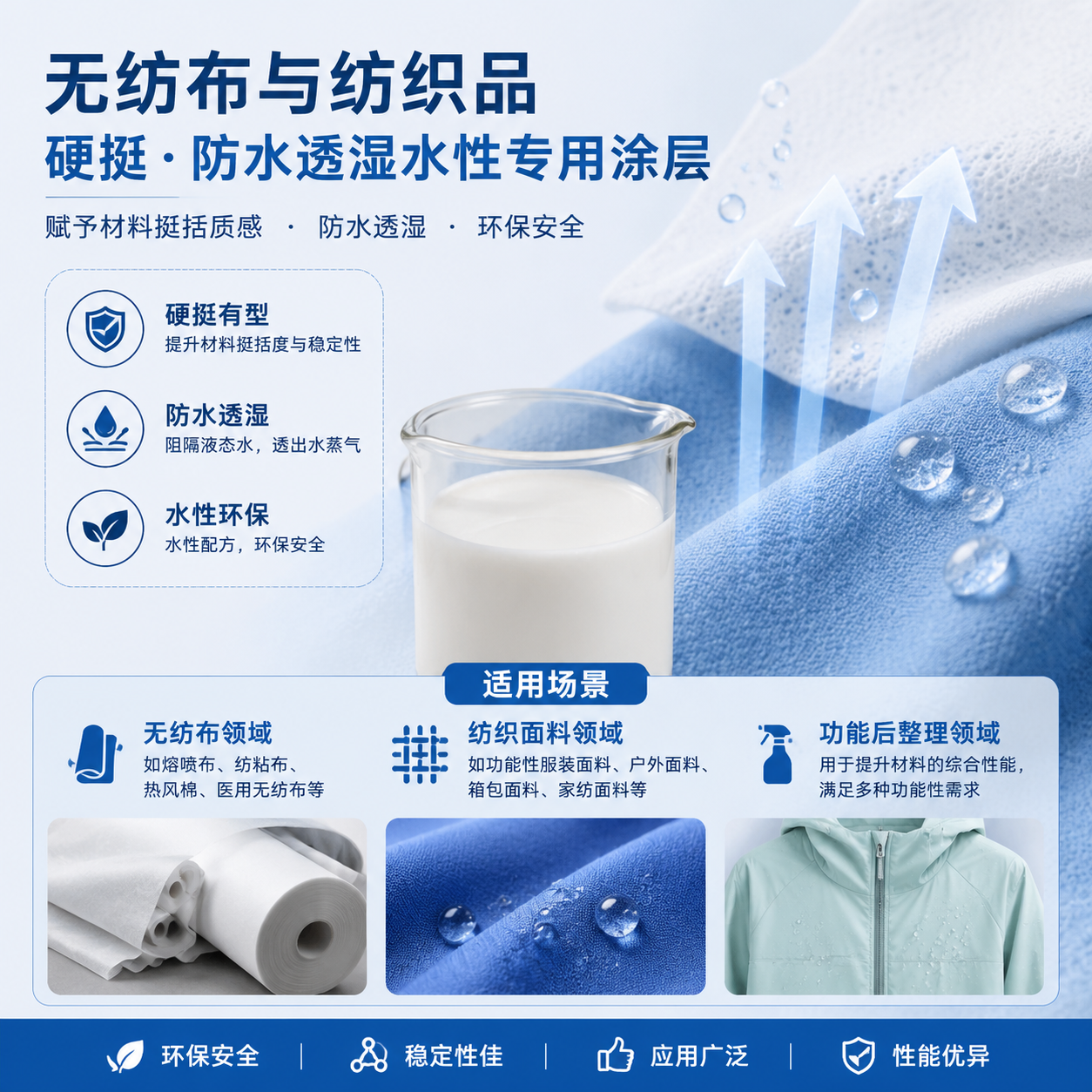无纺布与纺织品的硬挺，防水透湿水性专用涂层
